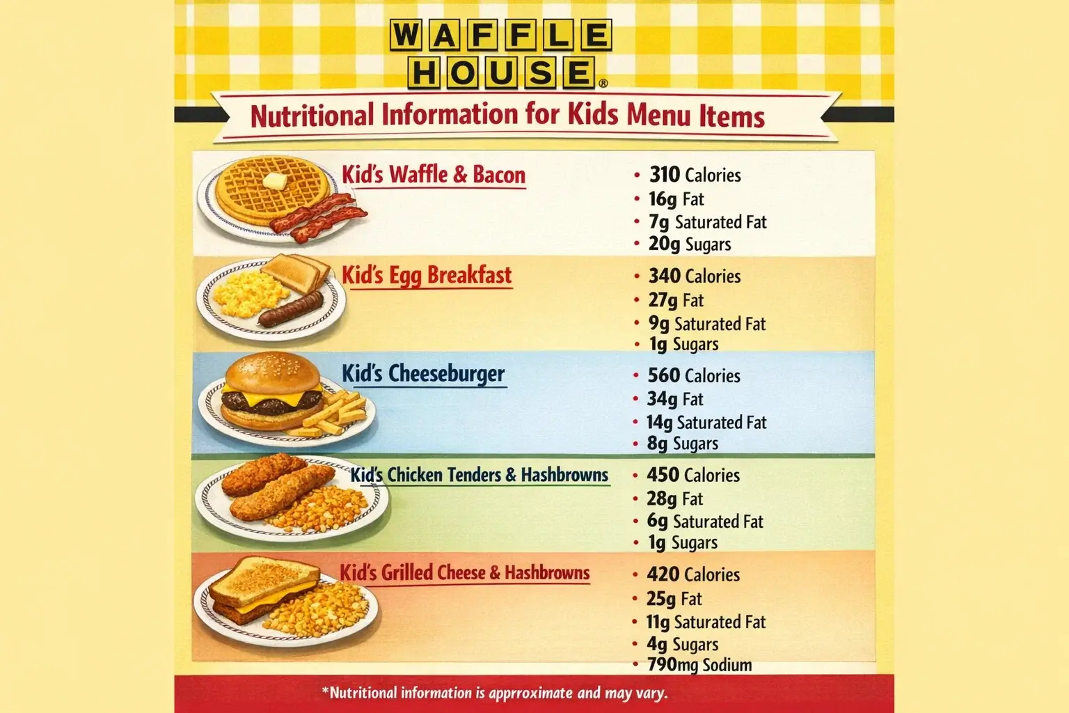 Waffle House Kids Menu Complete Guide with Prices, Nutrition & Family-Friendly Tips