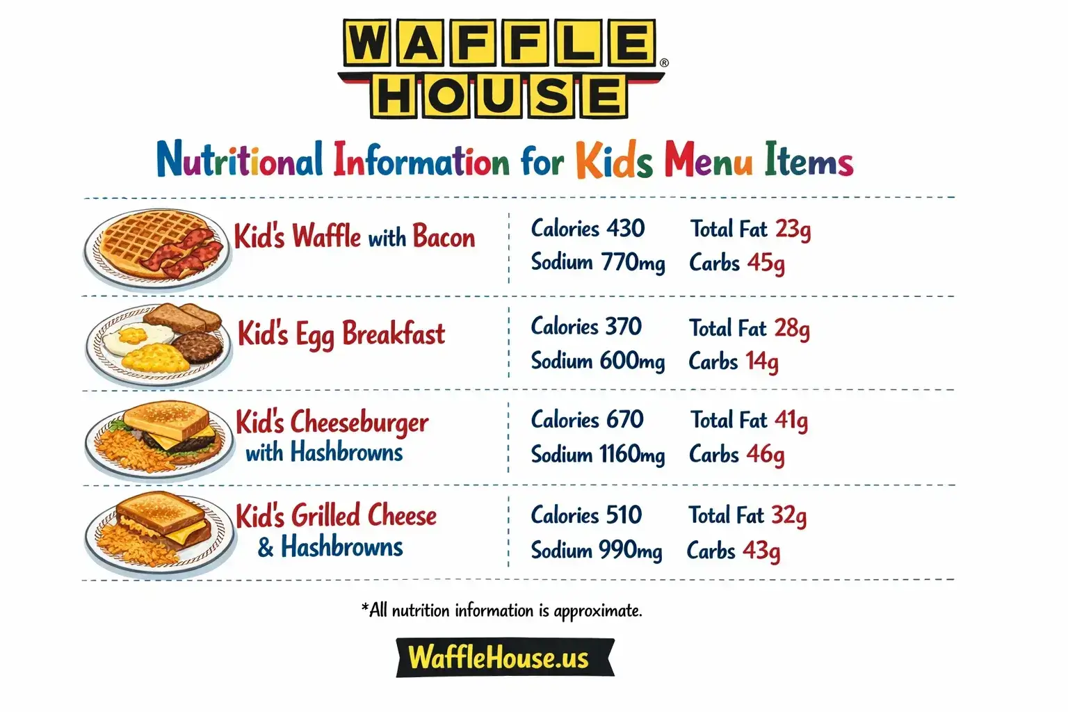 Waffle House Kids Menu Complete Guide with Prices, Nutrition & Family-Friendly Tips