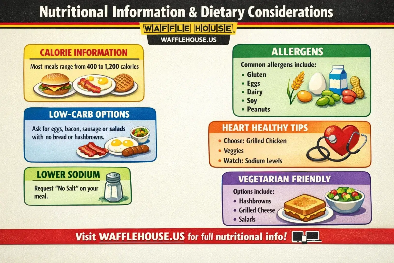 Waffle House Beverages Menu with Prices